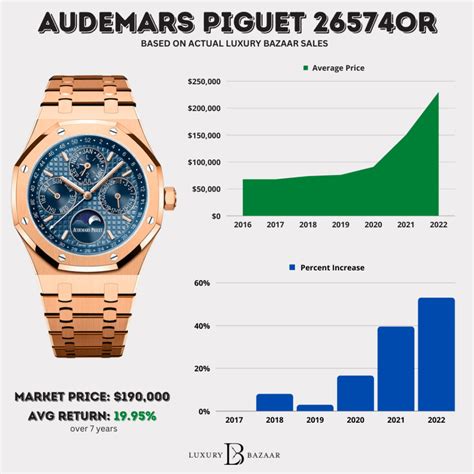 audemars piguet market cap|audemars piguet entry level price.